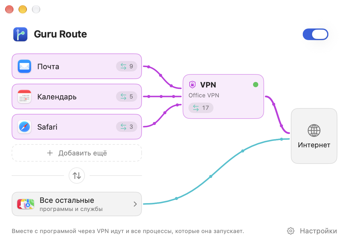 Окно Guru Route: Почта, Календарь и браузер идут через Office VPN, все остальные программы сразу в интернет.